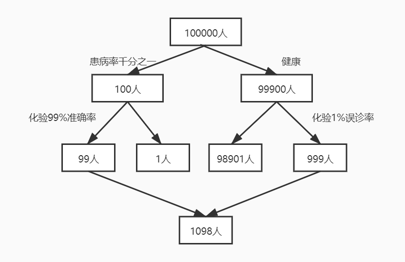 产品经理，产品经理网站